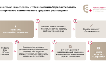 Об изменениях в требованиях к языку в сфере гостеприимства