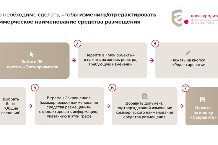 Об изменениях в требованиях к языку в сфере гостеприимства
