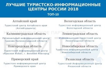 Информационно-туристский центр комитета Ленинградской области по туризму удостоен статуса «Лучший ТИЦ 2018»